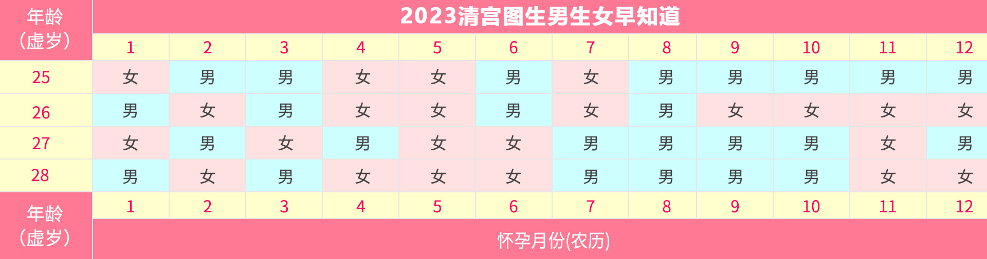 生育幫